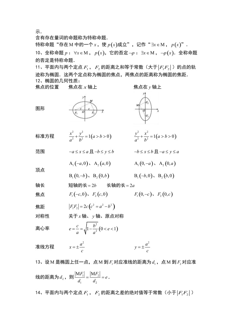 高中数学选修2-1知识点总结.doc_第2页