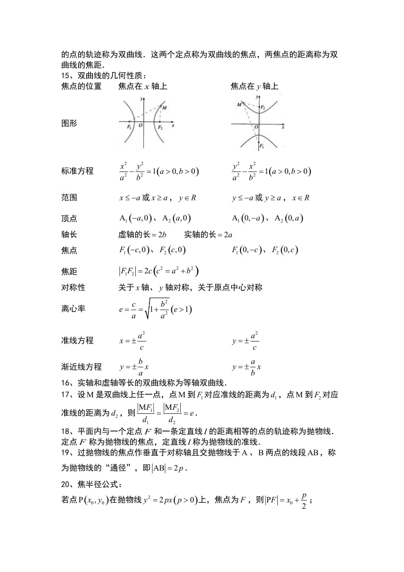 高中数学选修2-1知识点总结.doc_第3页