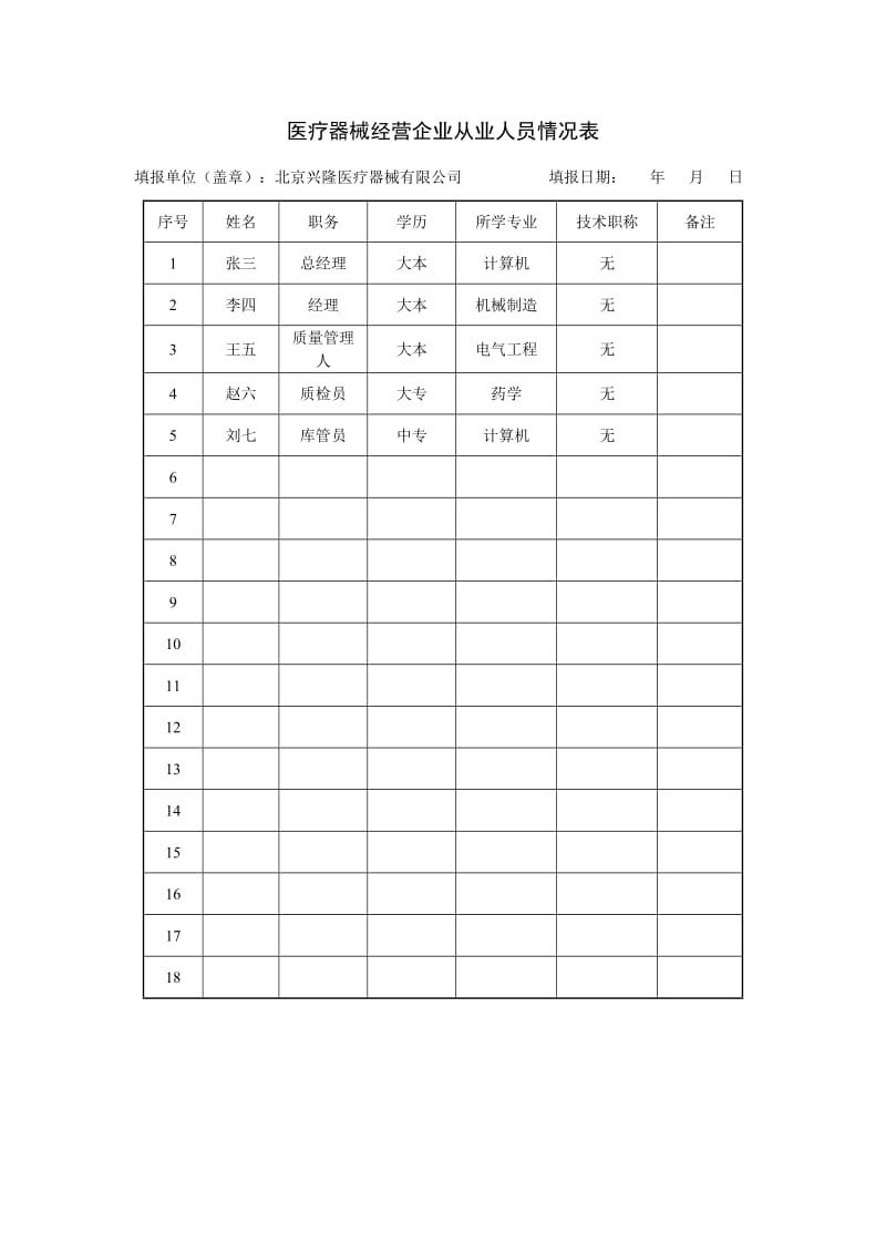 医疗器械经营企业许可证申请表.doc_第3页