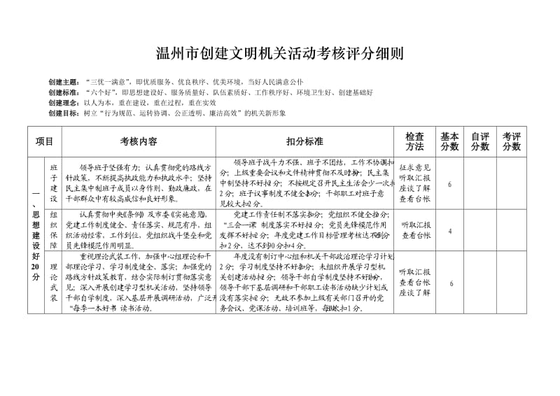 温州市创建文明机关活动考核评分细则.doc_第1页