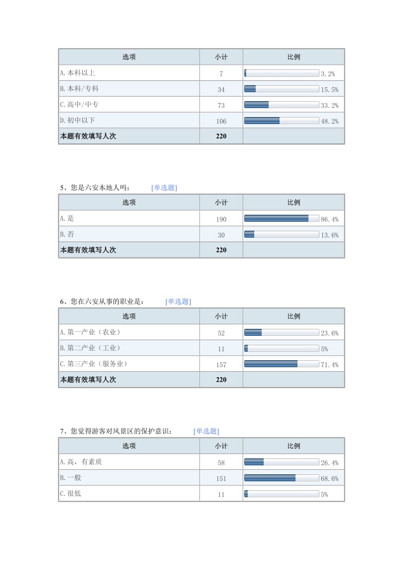 六安旅游业的发展对当地居民影响调查问卷报告.doc_第2页