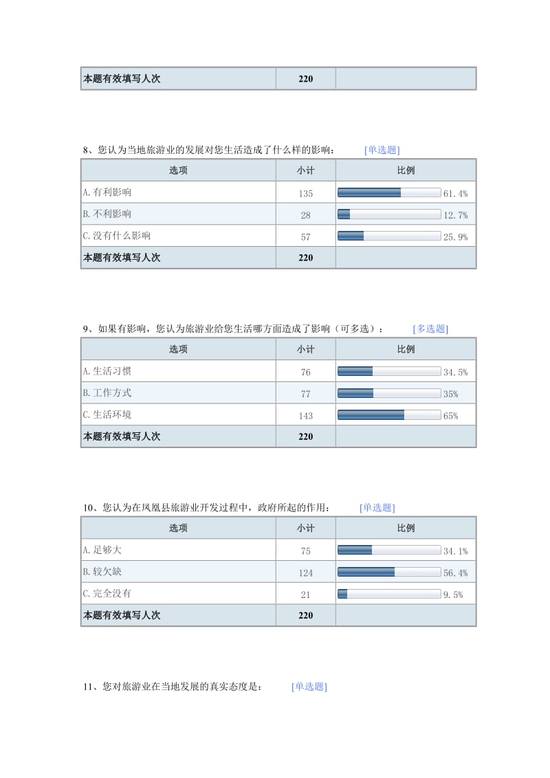 六安旅游业的发展对当地居民影响调查问卷报告.doc_第3页