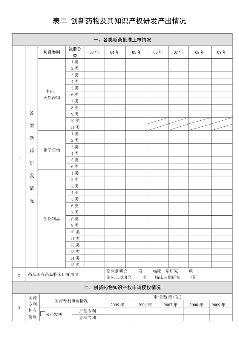 《江苏省创新药物研发激励政策研究》调研问卷.doc_第2页