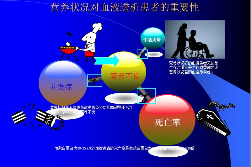 血透患者健康宣教.ppt_第3页