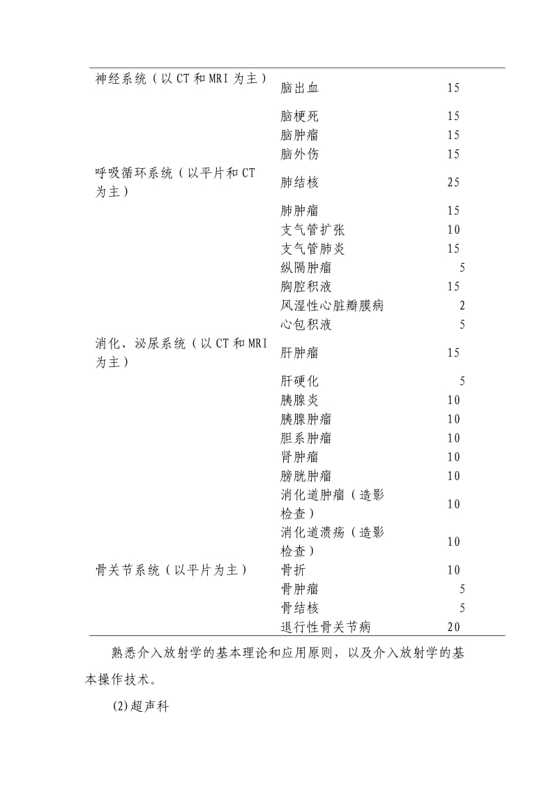 重庆市住院医师规范化培训标准.docx_第3页