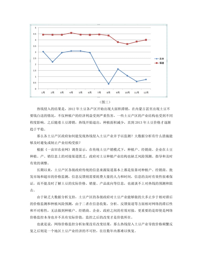 2014年土豆产业报告-从每一亩田的大数据来分析.docx_第3页