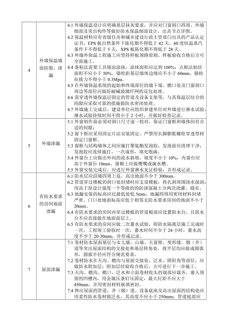 山东省住宅工程质量通病专项治理措施.doc_第2页