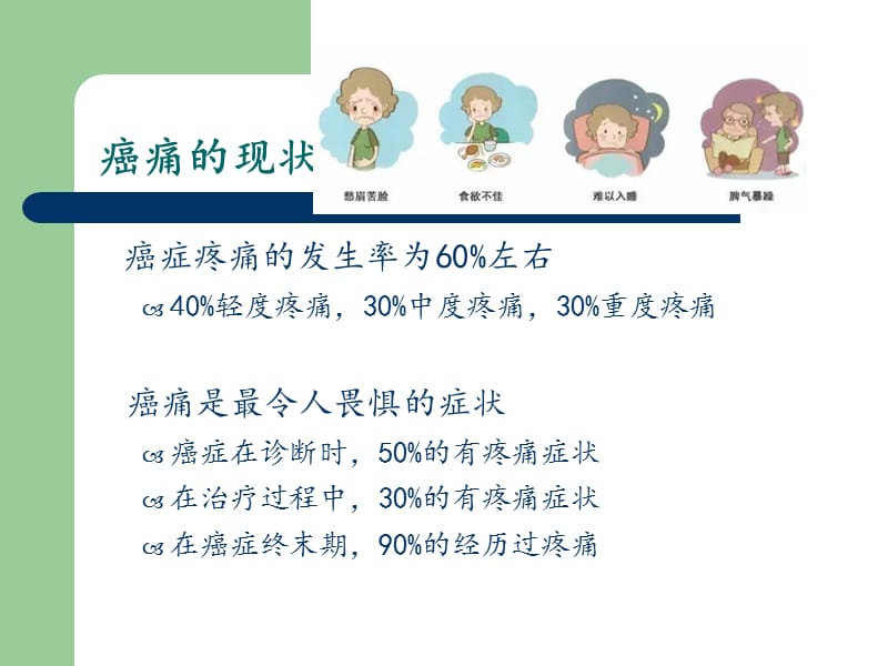 癌痛教学查房.ppt_第2页