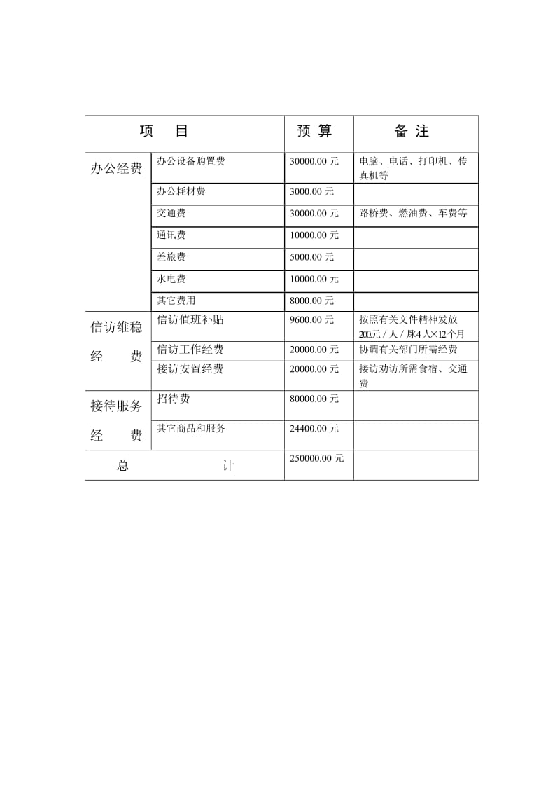 申请列入财政预算的报告.doc_第2页