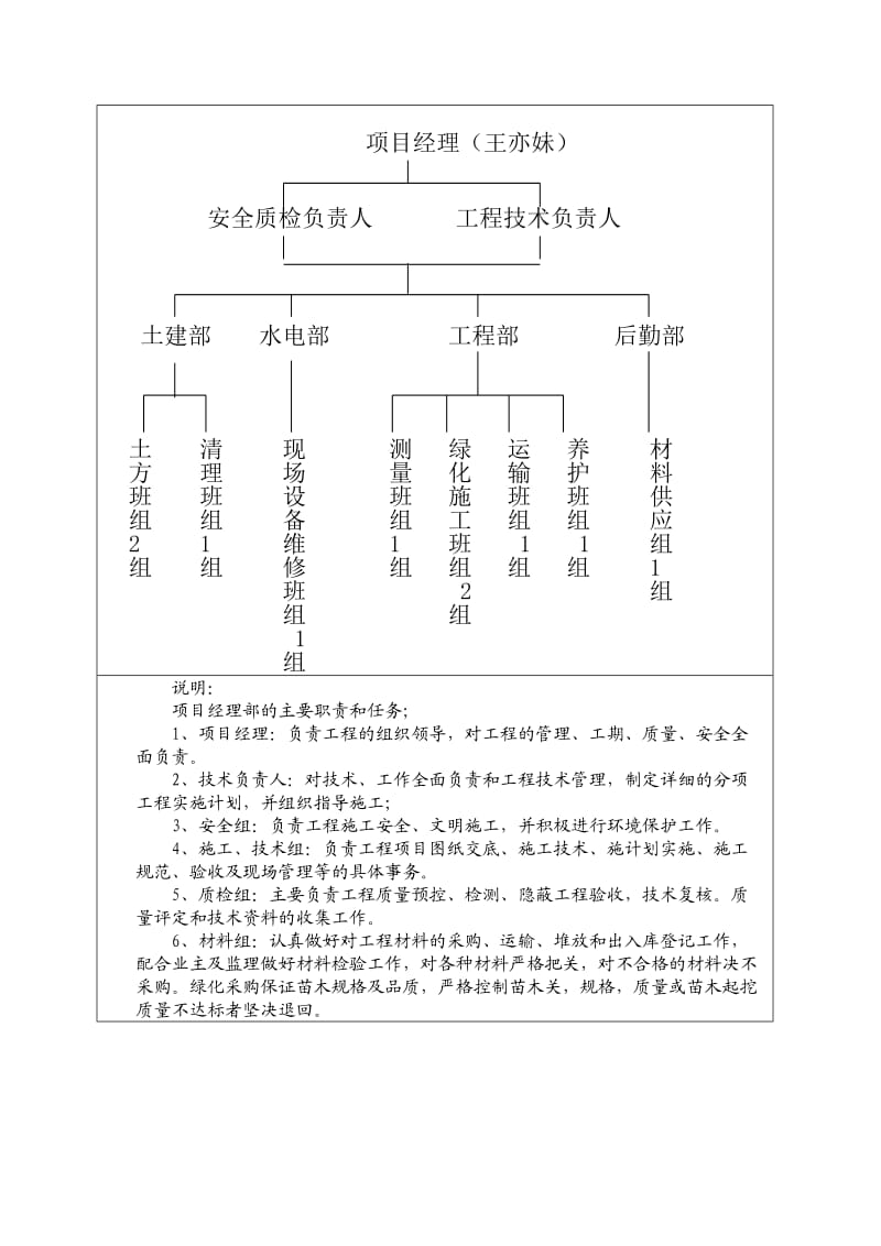 LH交工验收施工总结报告F.doc_第3页