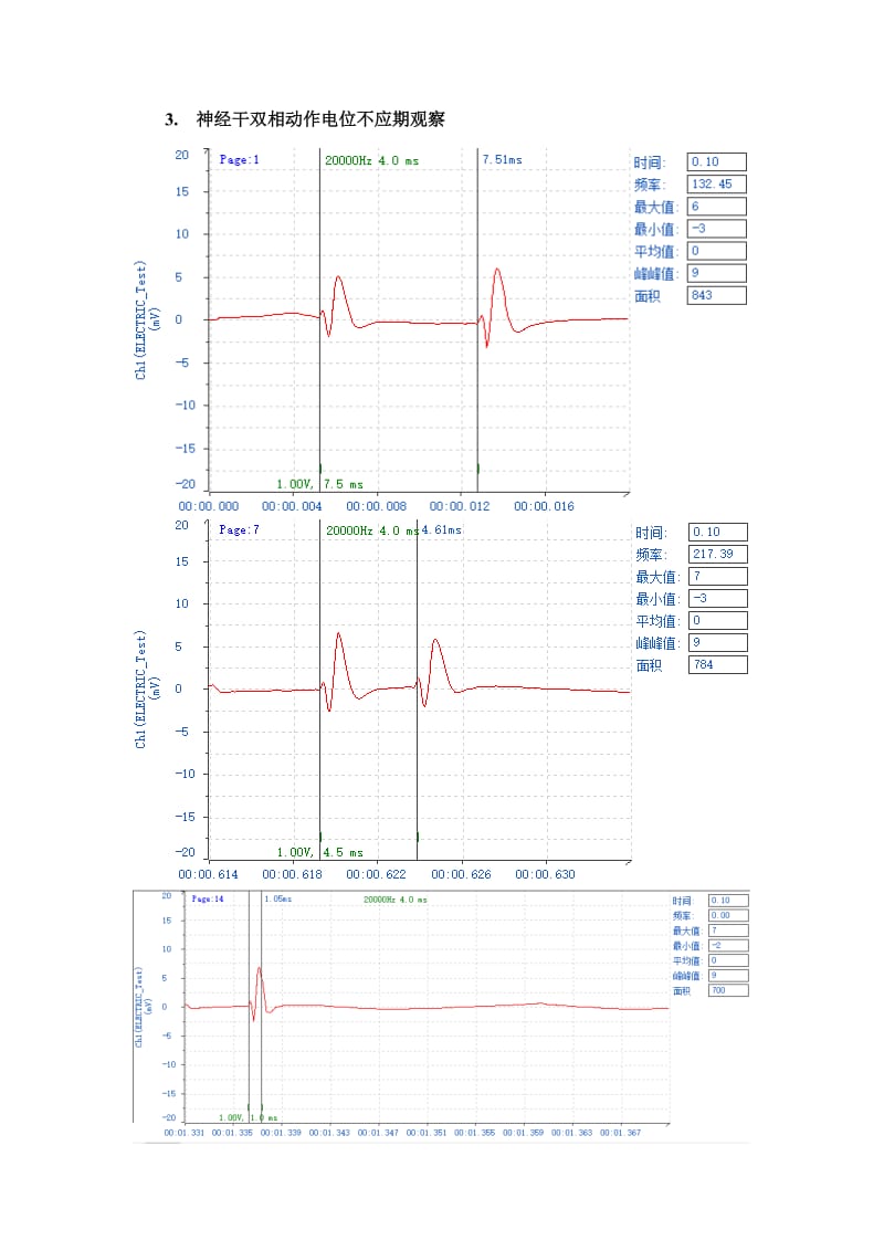 蛙坐骨神经干动作电位实验报告.doc_第3页
