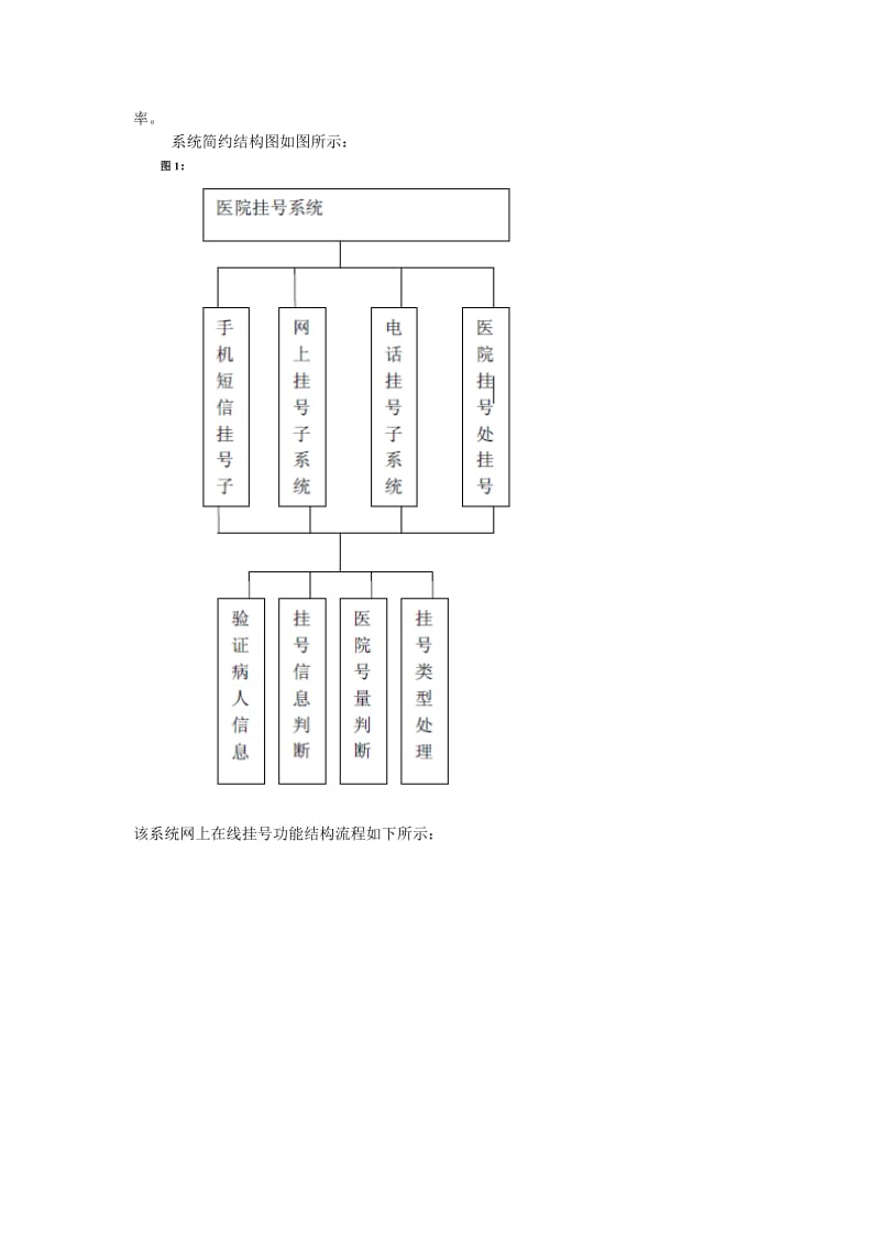 医院在线预约挂号系统设计.doc_第2页