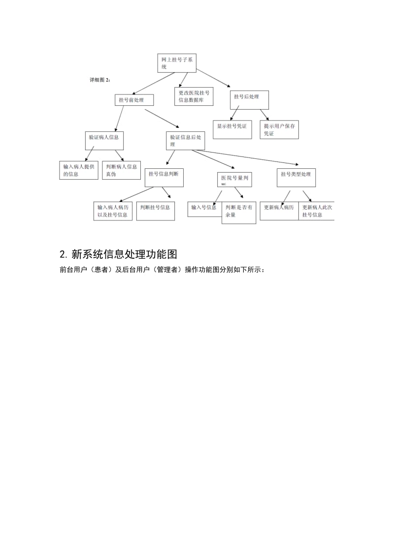 医院在线预约挂号系统设计.doc_第3页