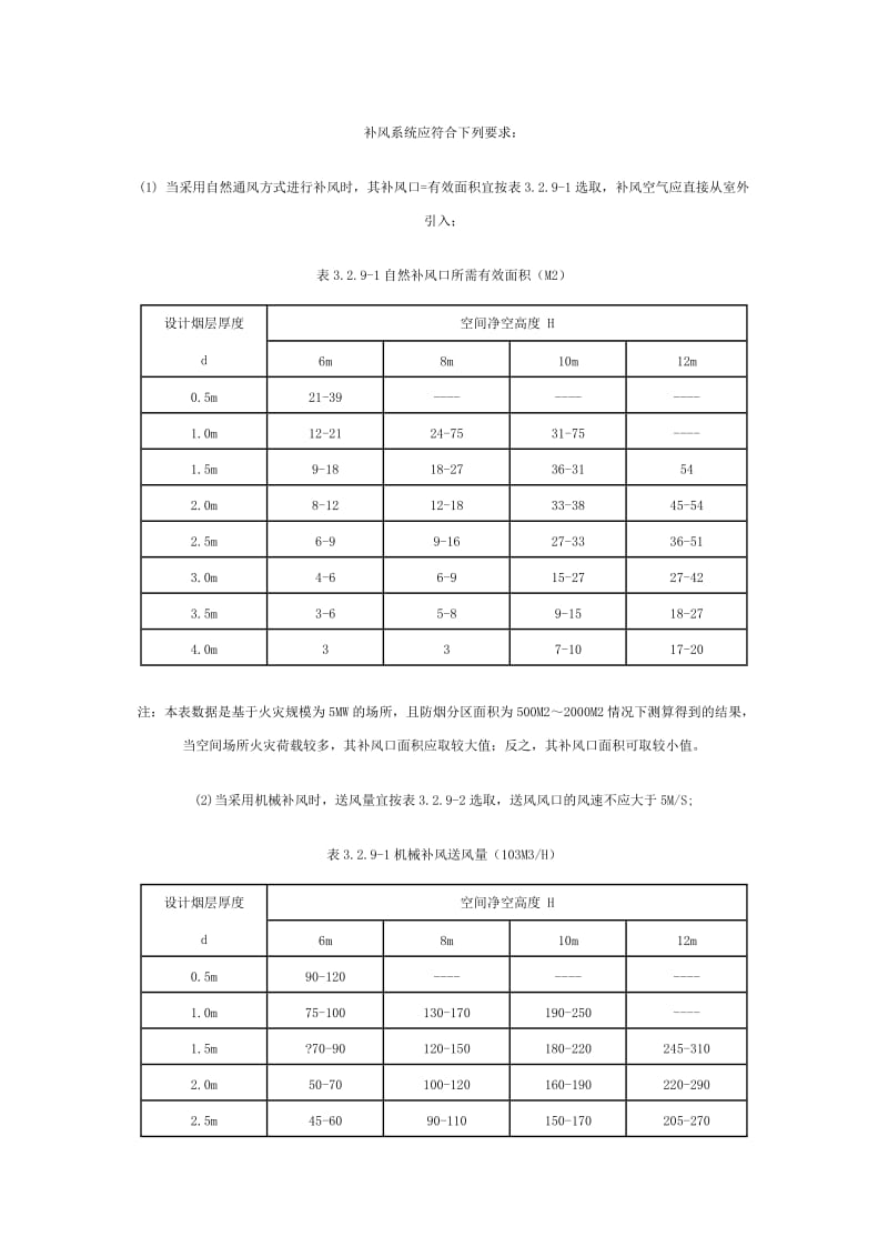 自然排烟系统设计施工及验收规范2010.doc_第3页