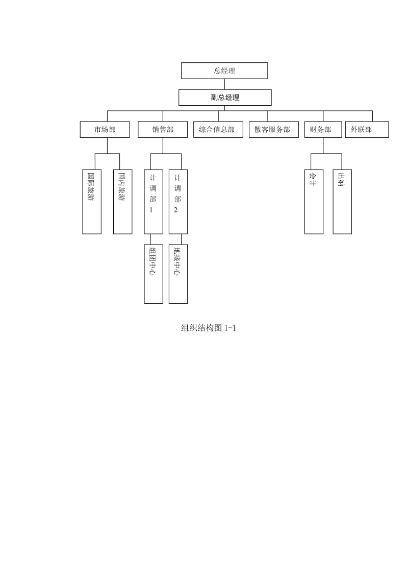 旅行社管理信息系统报告.doc_第3页