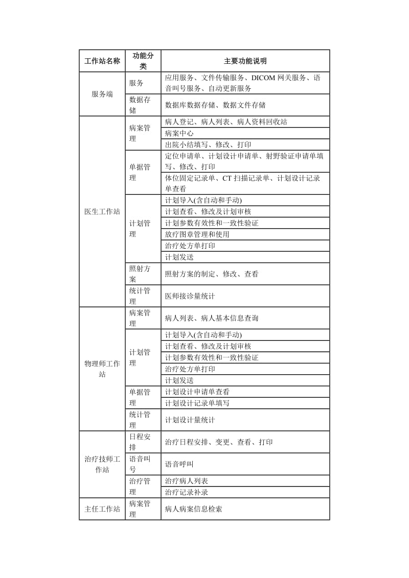 深圳医诺放射治疗网络信息管理系统.docx_第3页