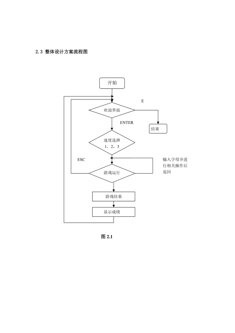 打字游戏程序设计报告.doc_第2页