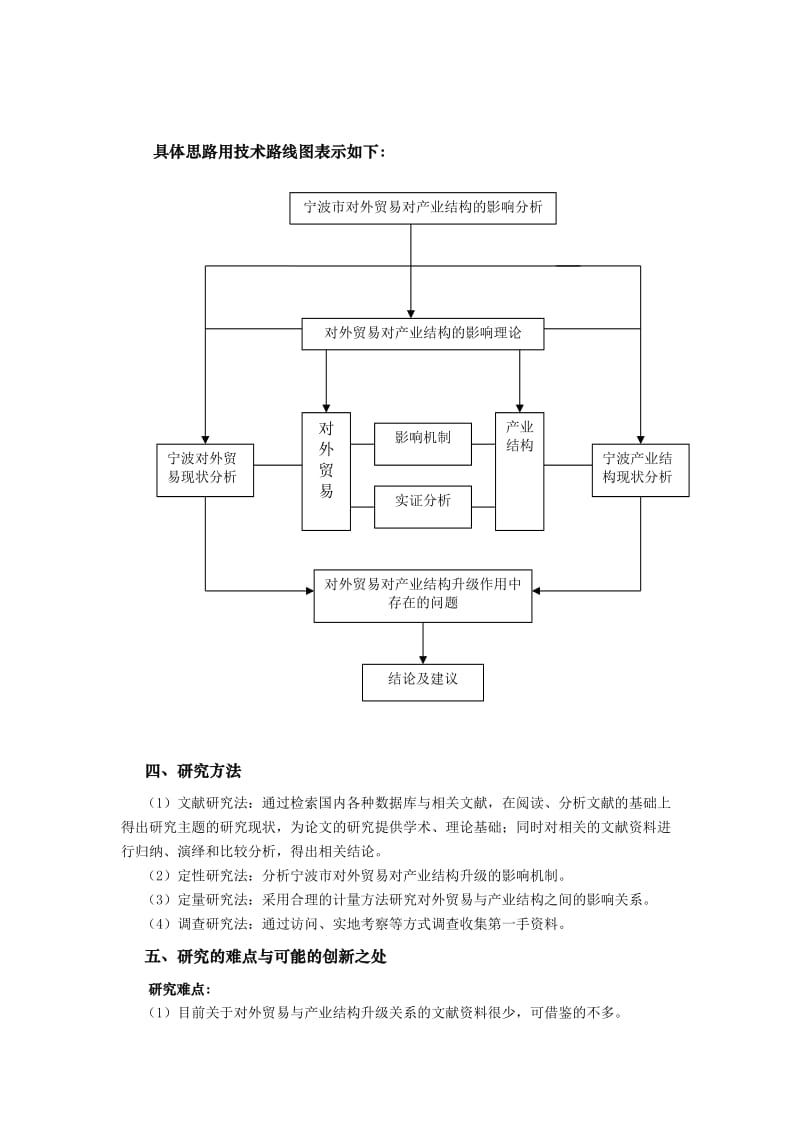 研究思路及框架-开题报告.doc_第2页