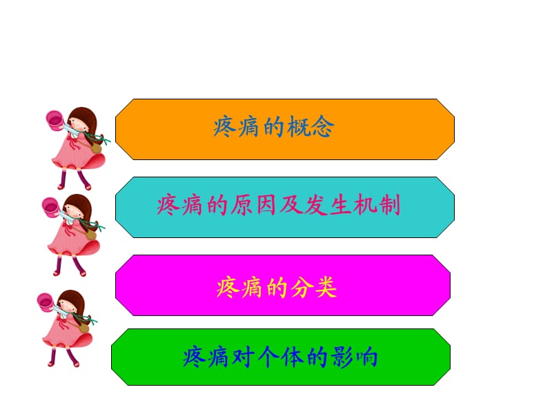 疼痛患者的护理.ppt_第3页