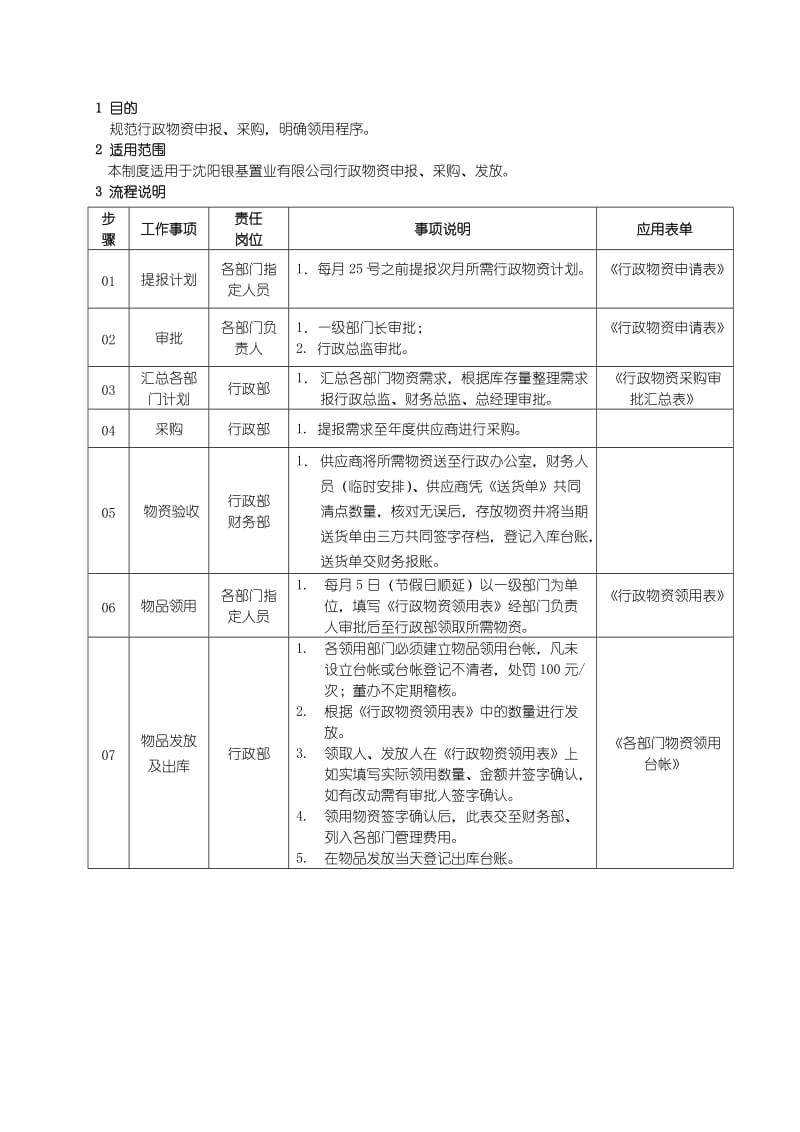 行政物资管理制度.doc_第1页