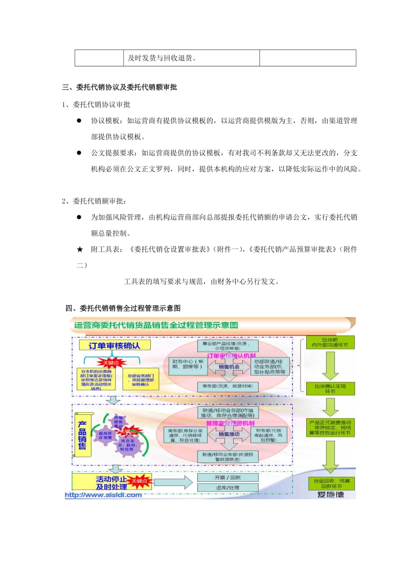 运营商渠道委托代销管理制度(1.0版).doc_第2页