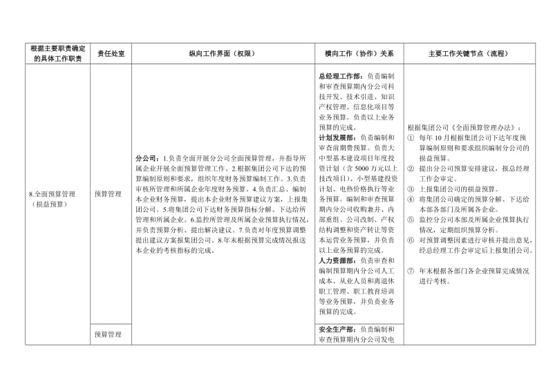 财务经营部工作职责、界面、流程.doc_第3页