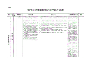 銀行執(zhí)行外匯管理規(guī)定情況考核內(nèi)容及評分標(biāo)準(zhǔn).doc