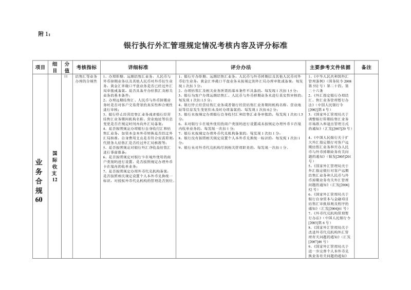 银行执行外汇管理规定情况考核内容及评分标准.doc_第1页