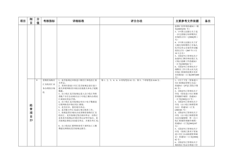 银行执行外汇管理规定情况考核内容及评分标准.doc_第3页