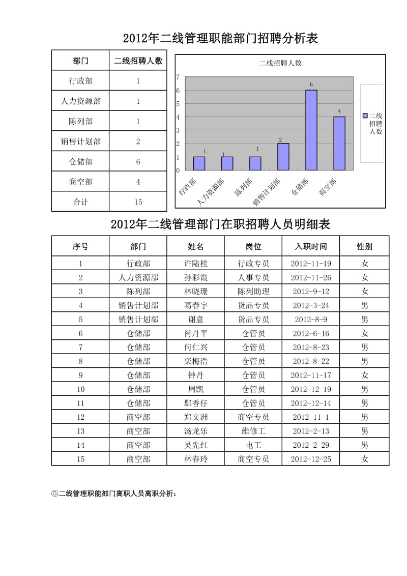 广东分公司2012年工作总结-孙彩霞.doc_第2页