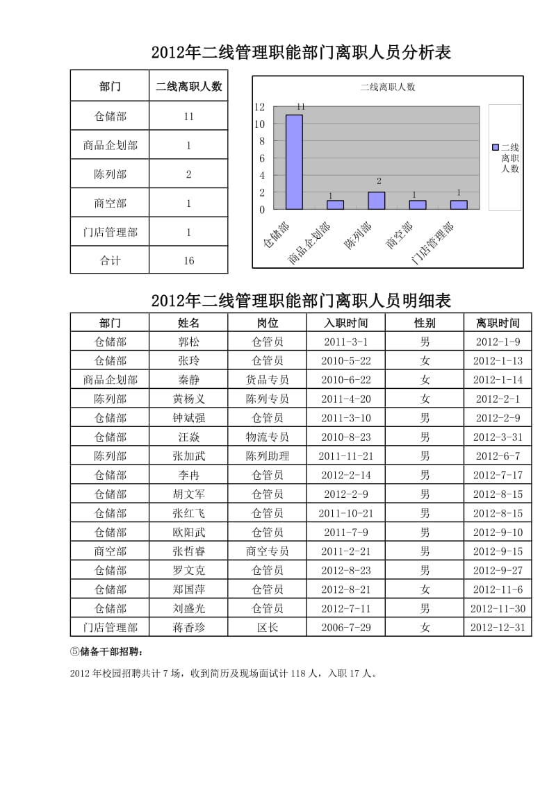 广东分公司2012年工作总结-孙彩霞.doc_第3页