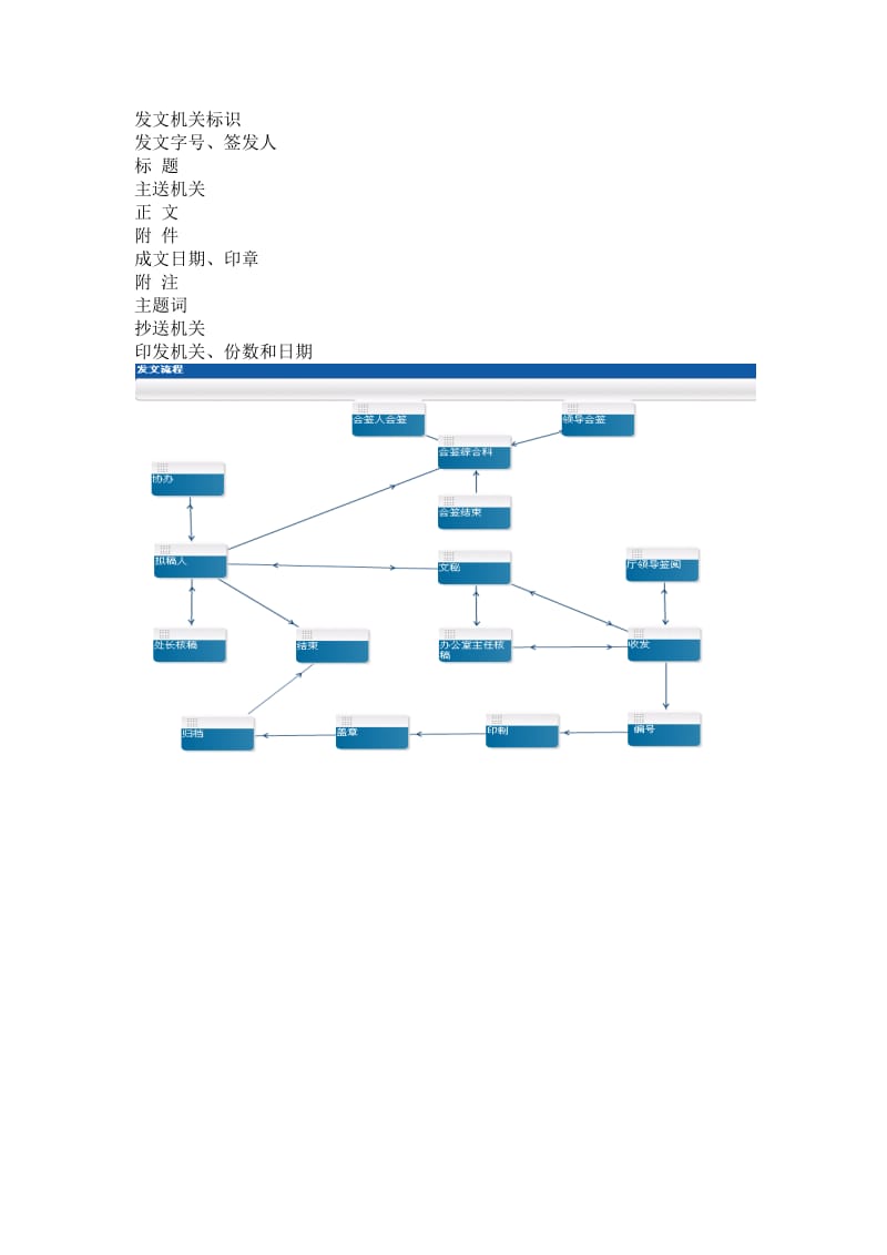 公文写作信息报告办公室工作.docx_第2页