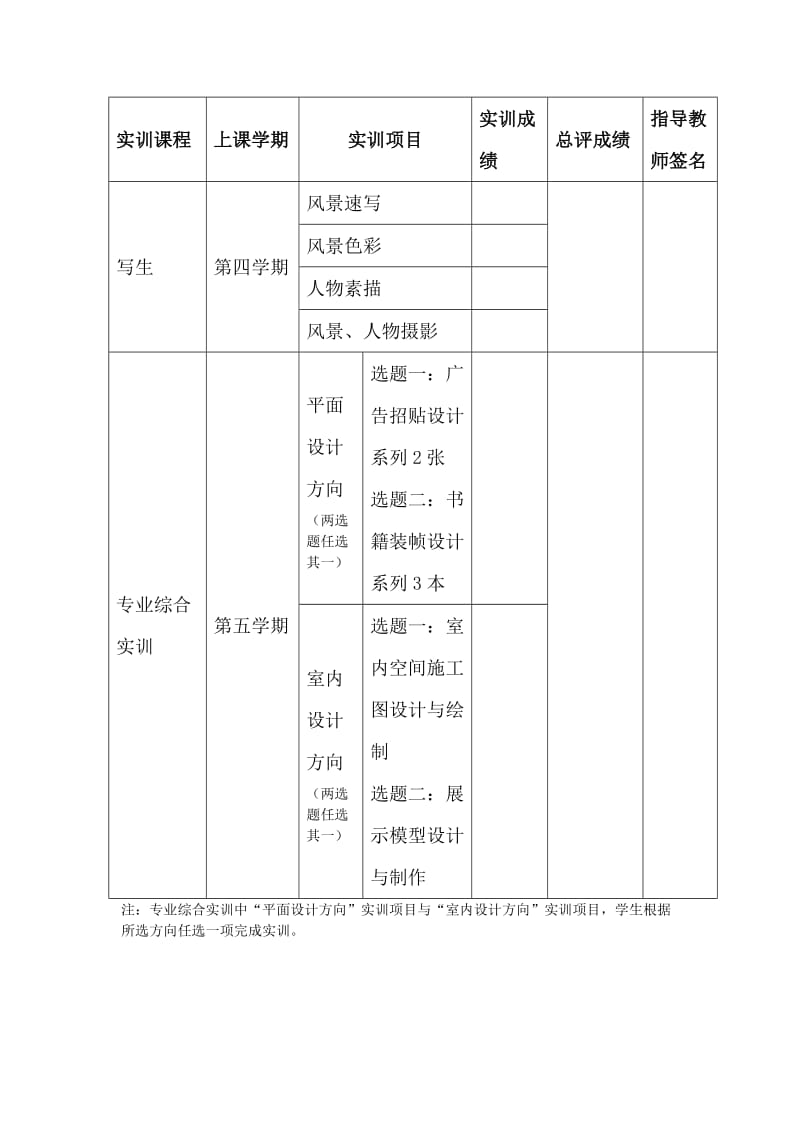 艺术设计专业实训报告书(学生版).doc_第2页