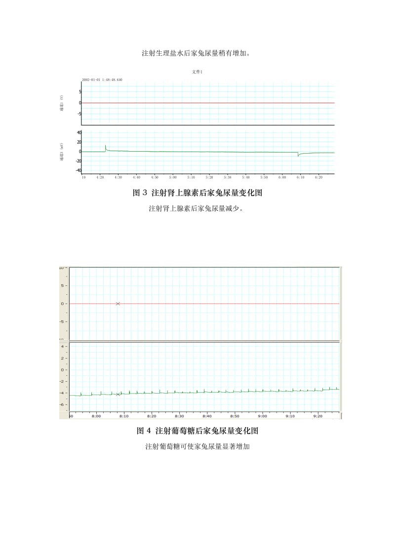 生理学实验报告-家兔尿生成的影响因素.doc_第3页