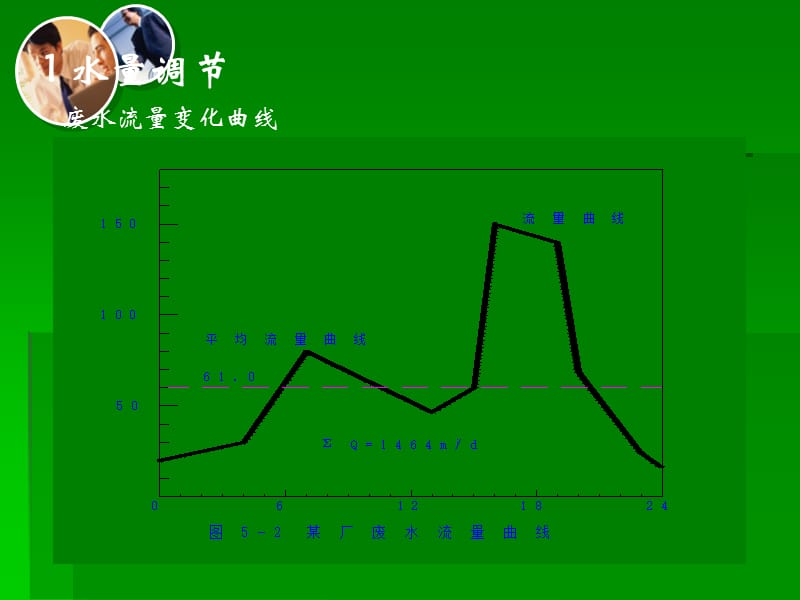 生活污水处理-一级处理：调节池.ppt_第3页