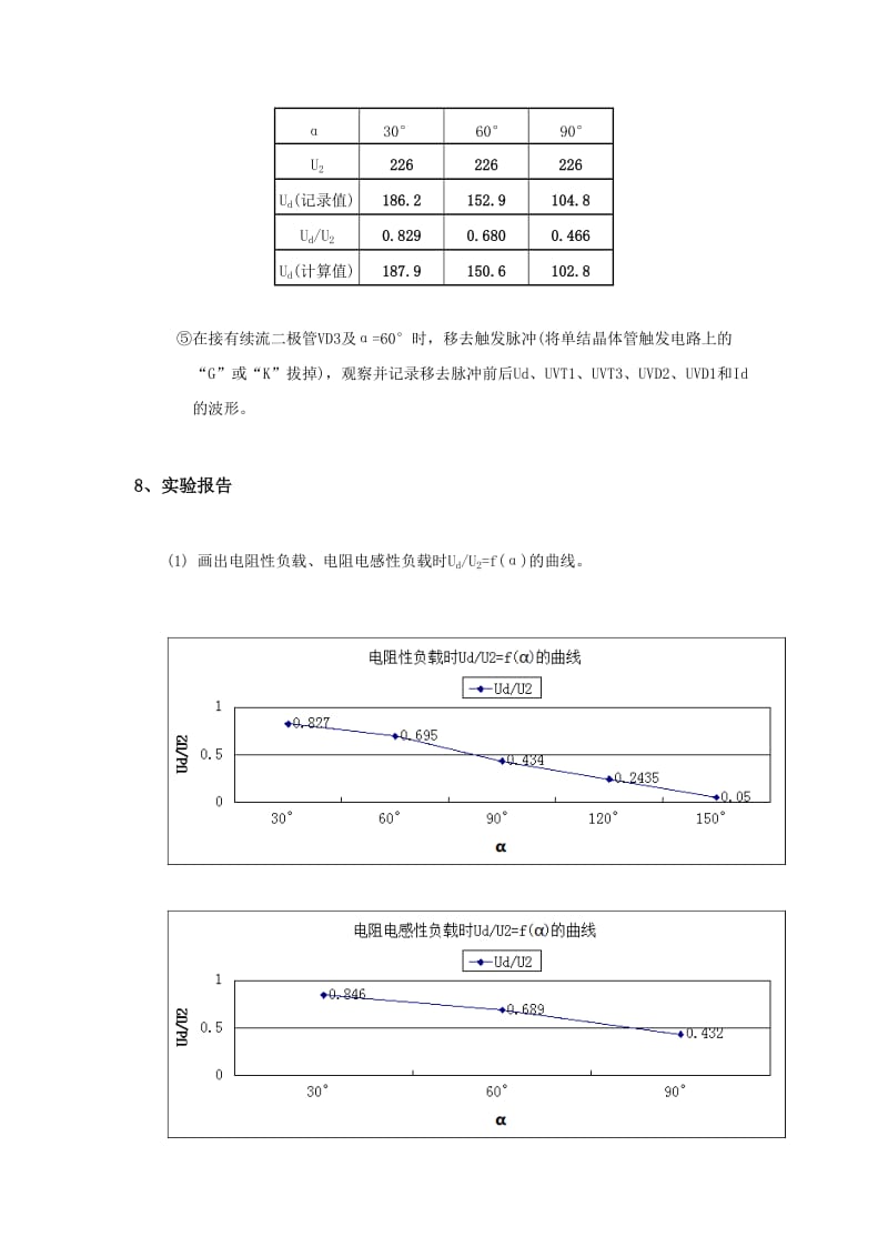 电力电子技术实验报告.docx_第3页