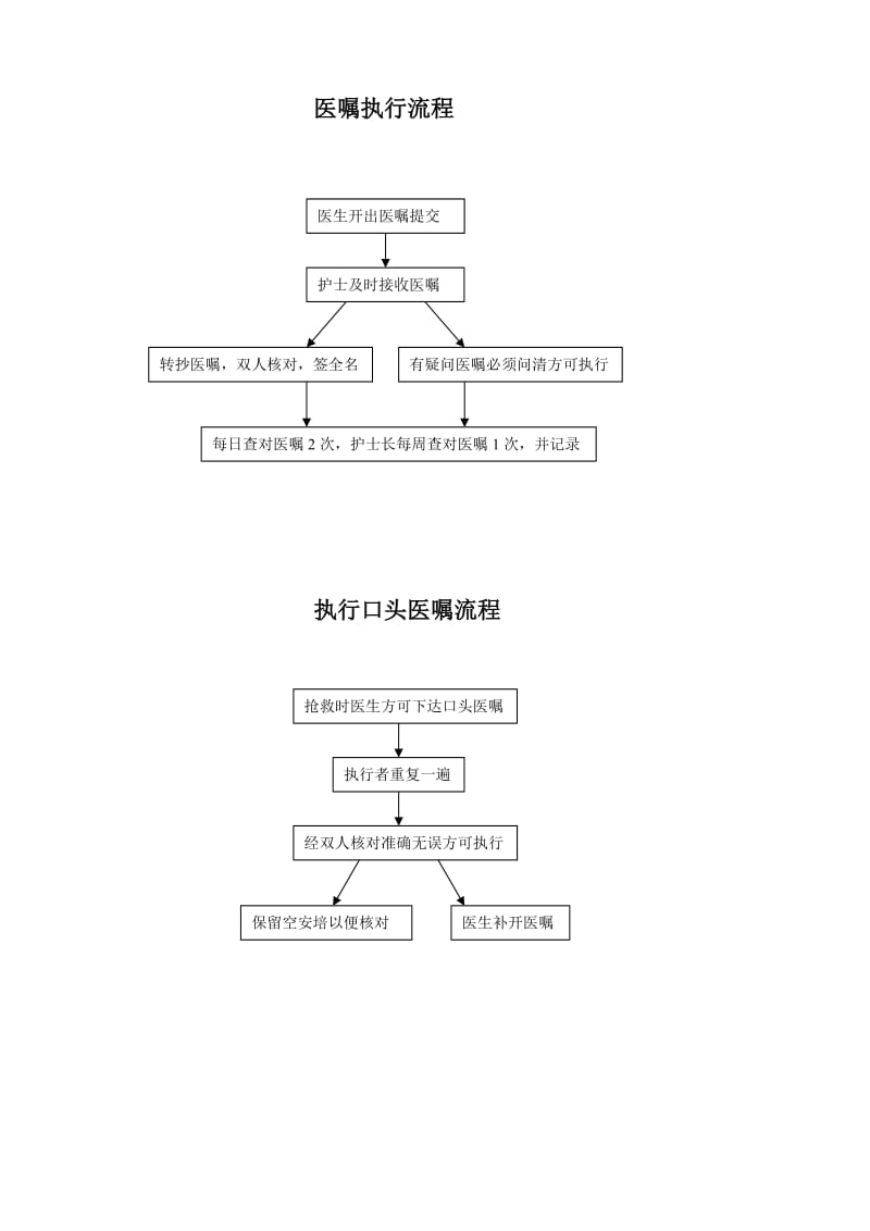 医嘱执行、口头医嘱、安全管理、管道标识流程图.doc_第1页