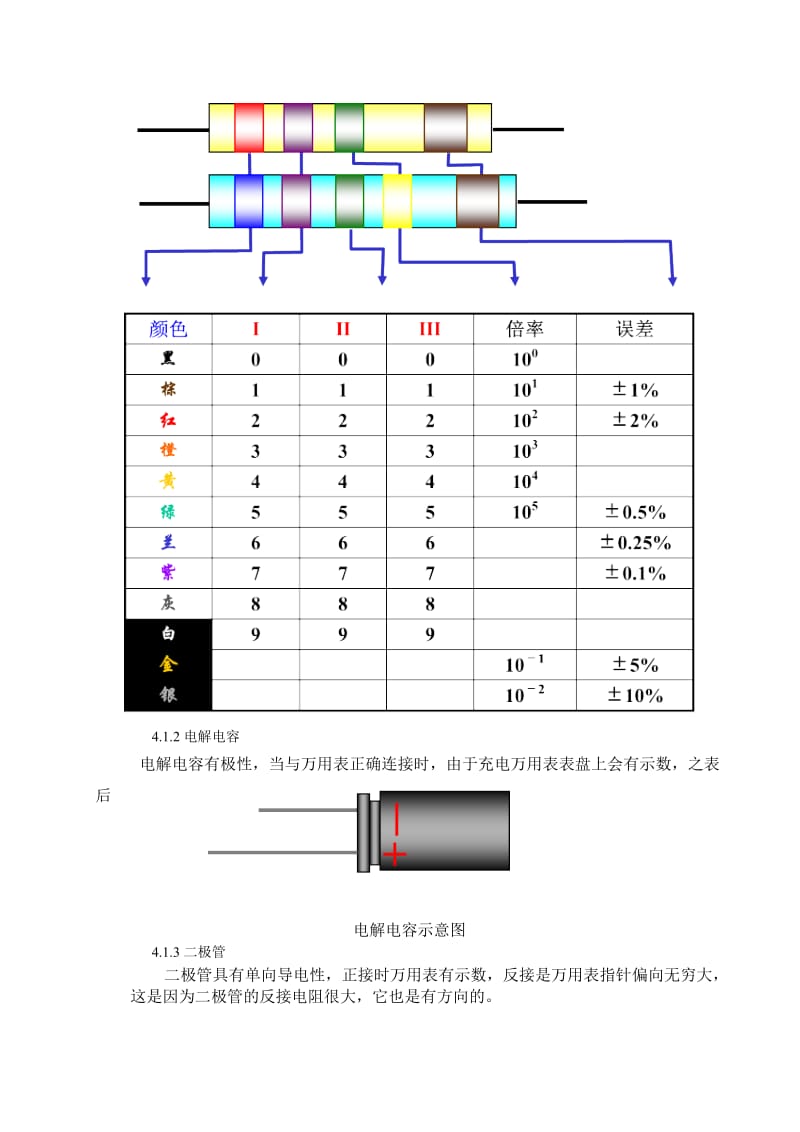 综合实验报告格式电子产品制作.doc_第3页