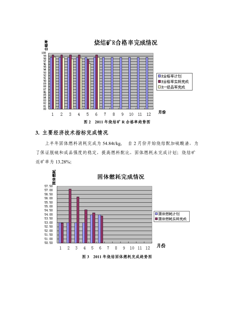 2011上半年烧结分厂工作总结(修改).doc_第3页