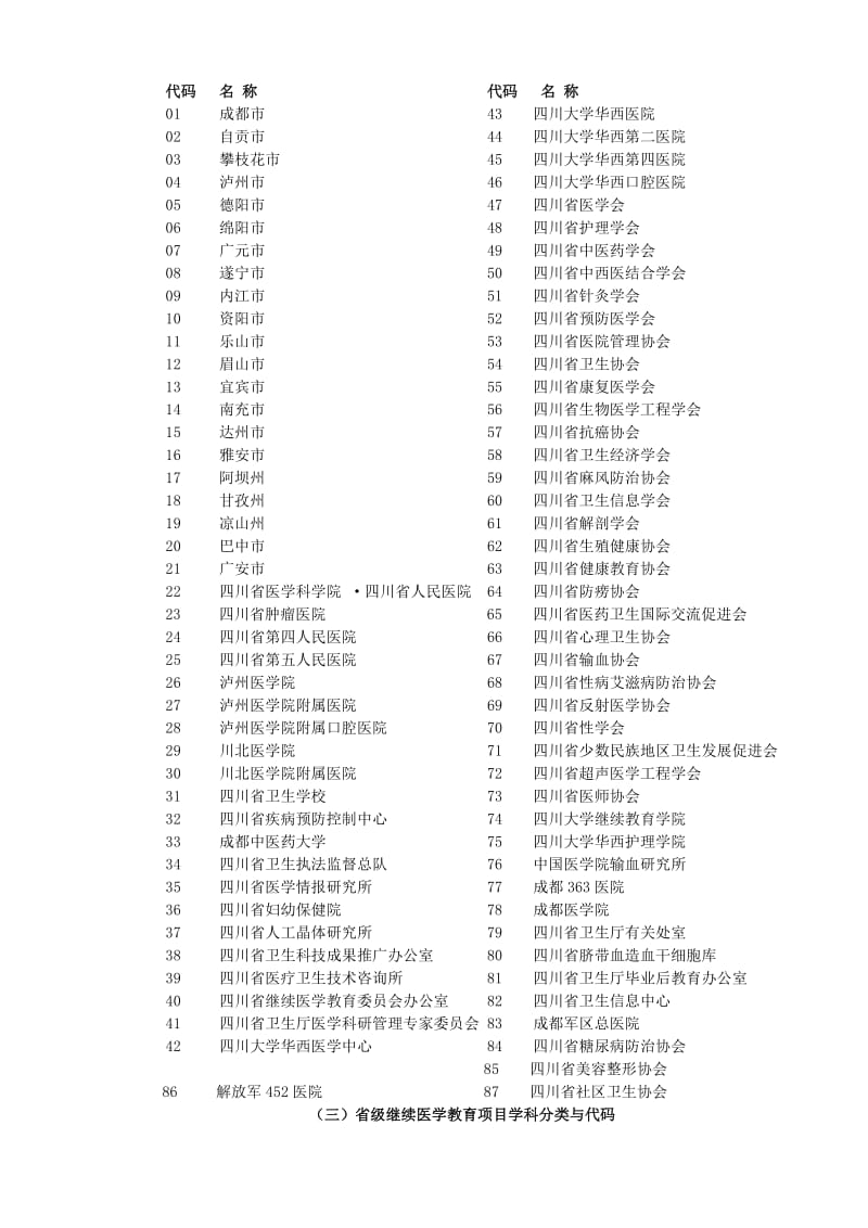 2013年四川省继续医学教育项目申请表.doc_第3页