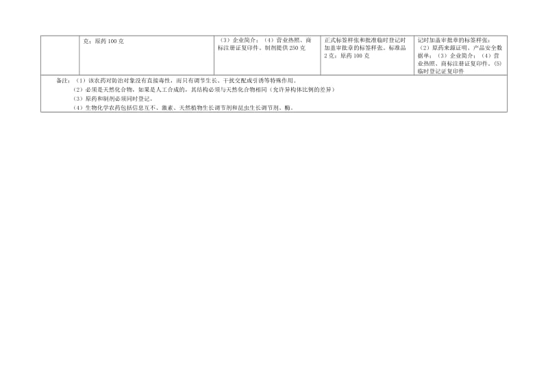 生物化学农药登记资料要求.doc_第2页