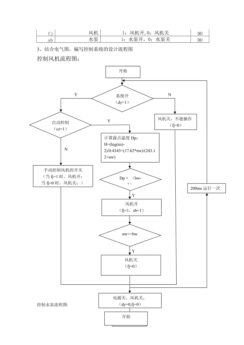 实验总结报告-西津古渡温度控制.doc_第3页