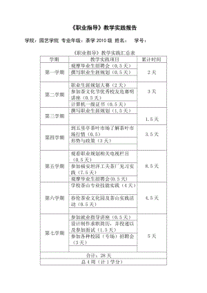 創(chuàng)業(yè)就業(yè)實踐報告.doc