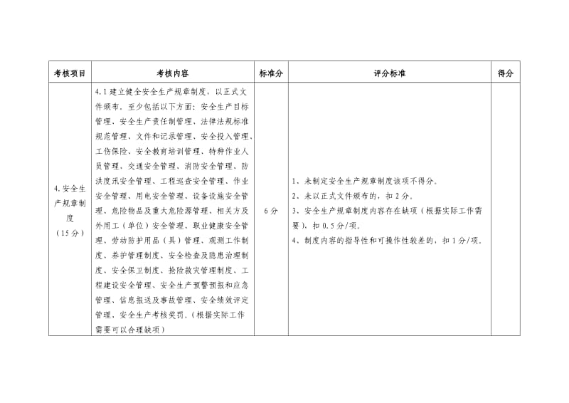 水利安全生产考核细则.doc_第3页