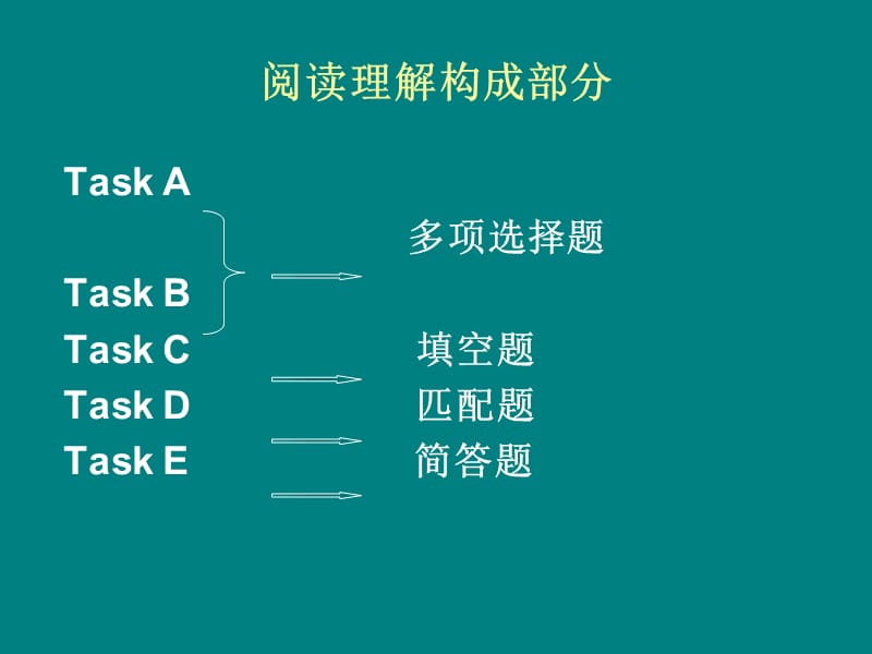 英语A、B级阅读理解解题技巧.ppt_第2页