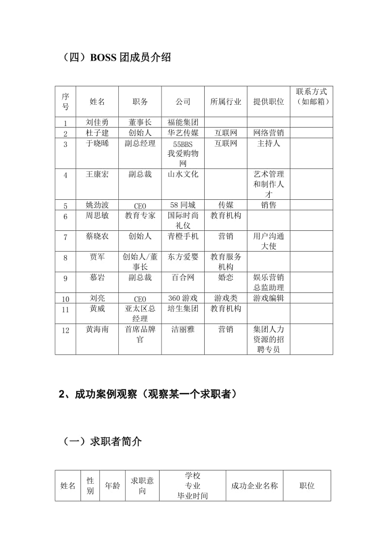 景观091-05求职观察报告.doc_第2页