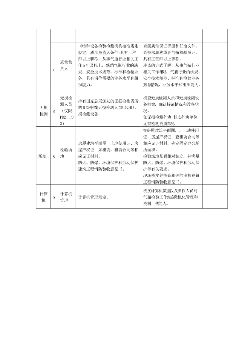 气瓶检验机构资源条件鉴定评审细则.doc_第3页