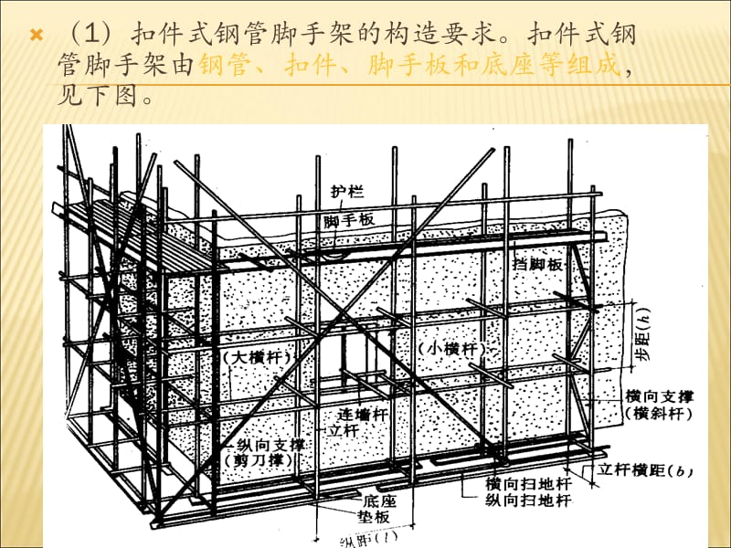 脚手架种类和基本要求(全套).ppt_第3页