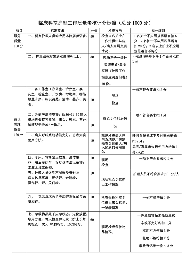 护理质量管理体系).doc_第1页