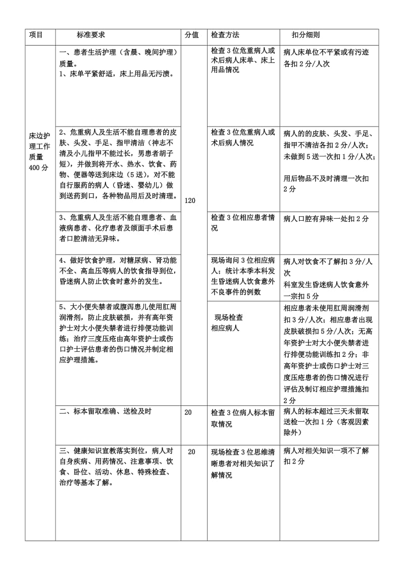 护理质量管理体系).doc_第2页